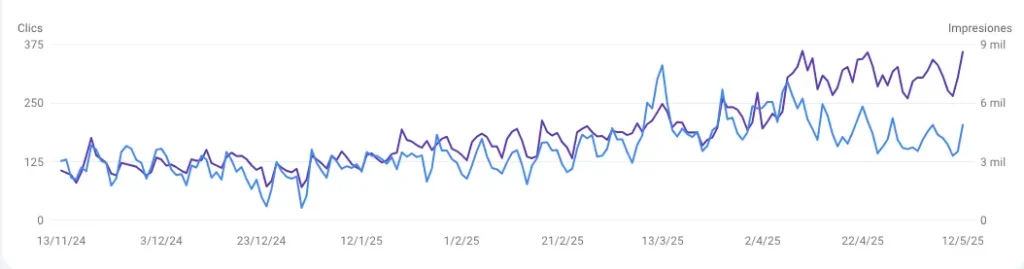 resultado-seo-cliente
