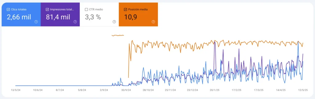 resultado-servicio-seo-cliente